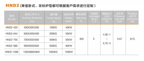 高压高流量带旋转立式气淬真空炉